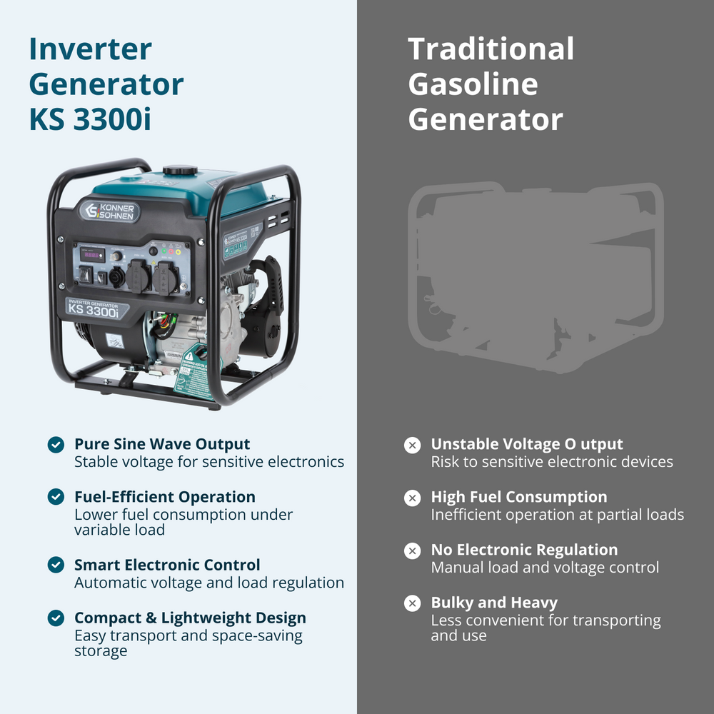 مولد عاكس KS 3300i