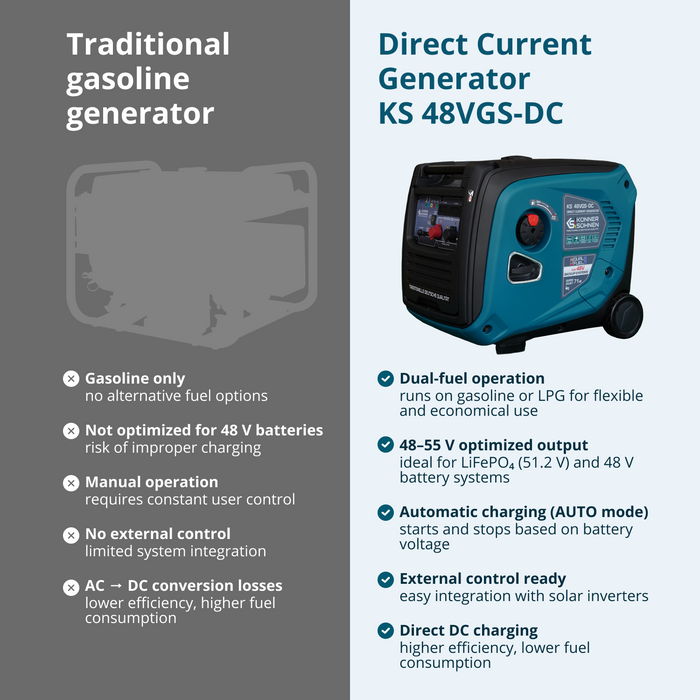 مولد تيار مستمر KS 48VGS-DC، إصدار 50–55 فولت