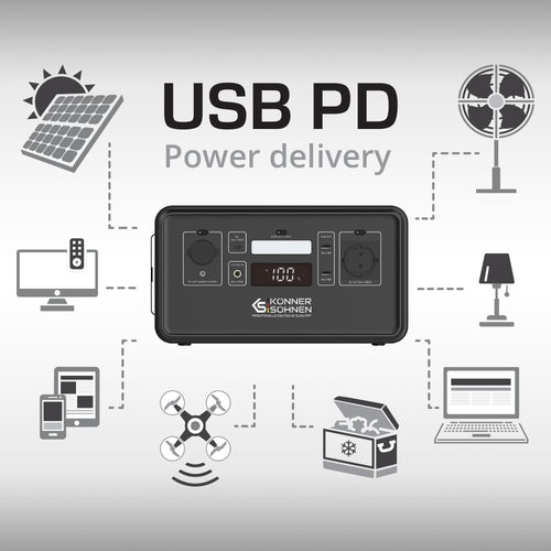 تقنية توصيل الطاقة عبر USB