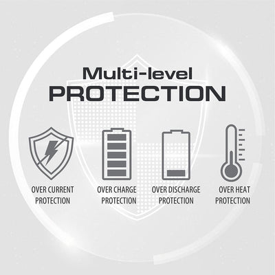 Multi-level protection