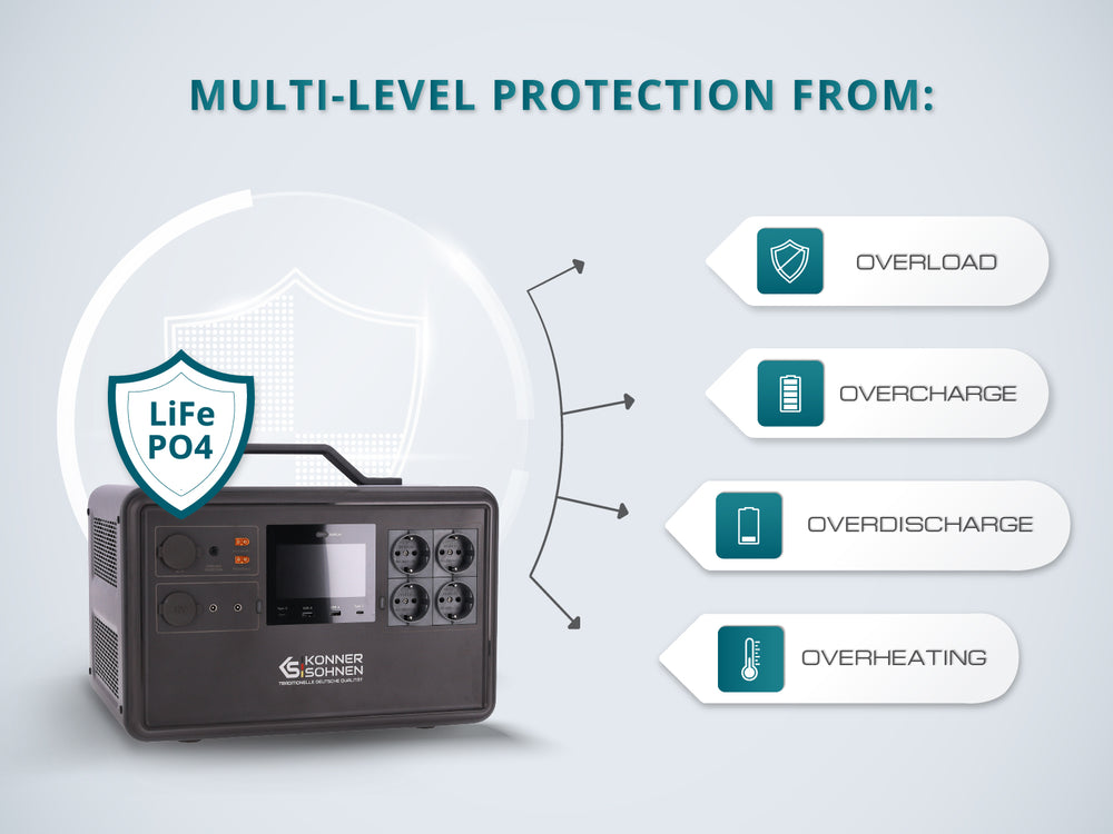 Portable power station KS 2400PS