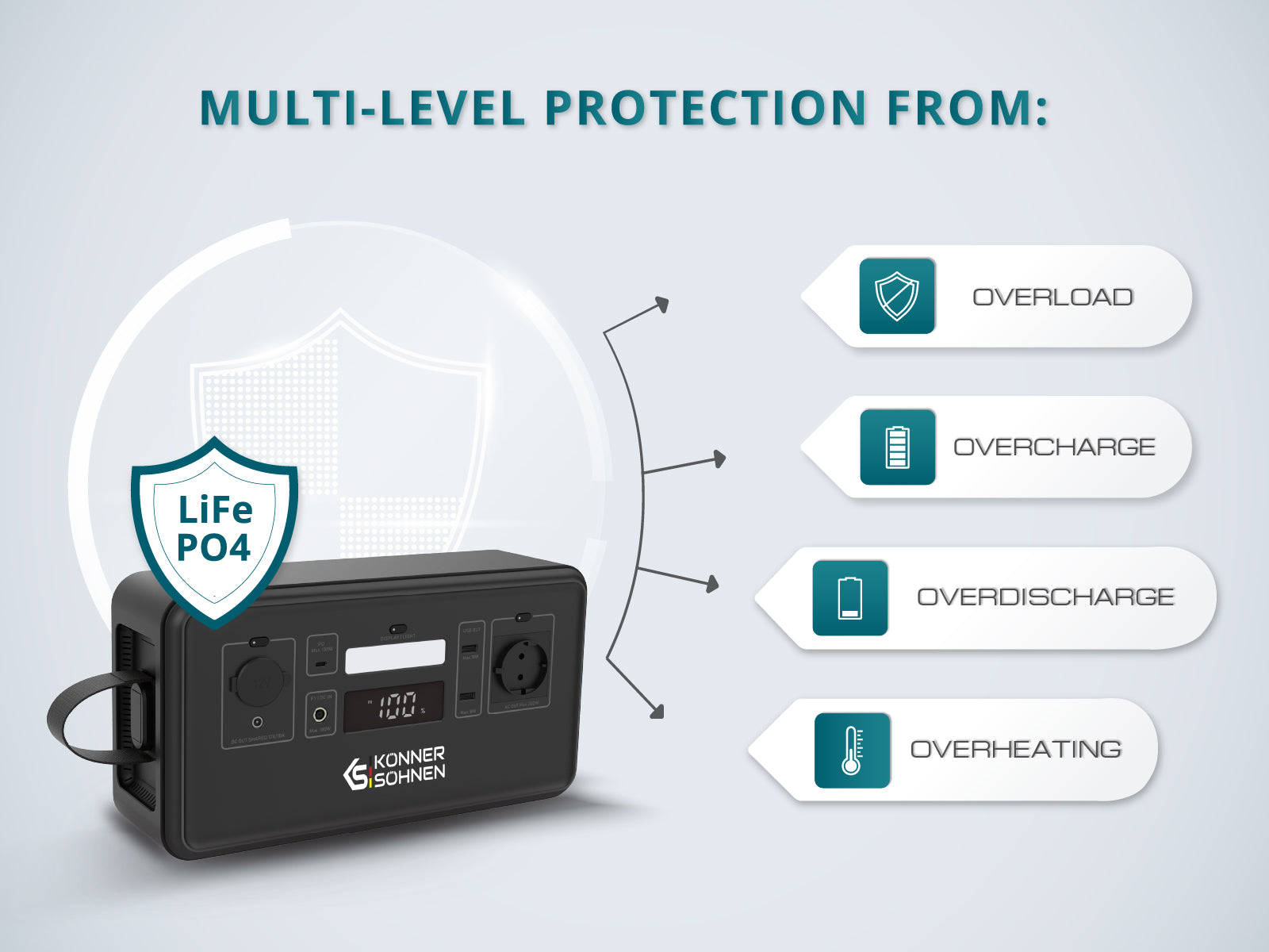 محطة طاقة محمولة LifePO4 KS 300PS