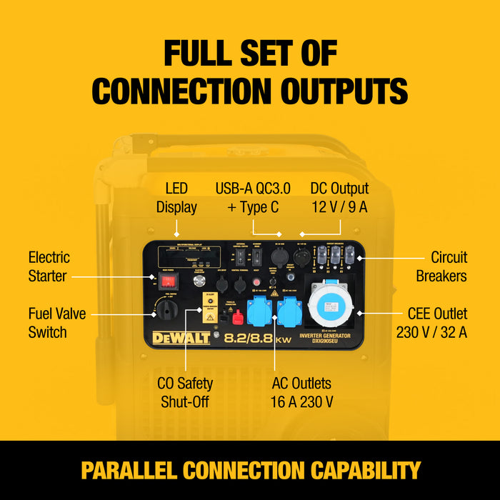 DeWALT DXIG90SEU Inverter Generator
