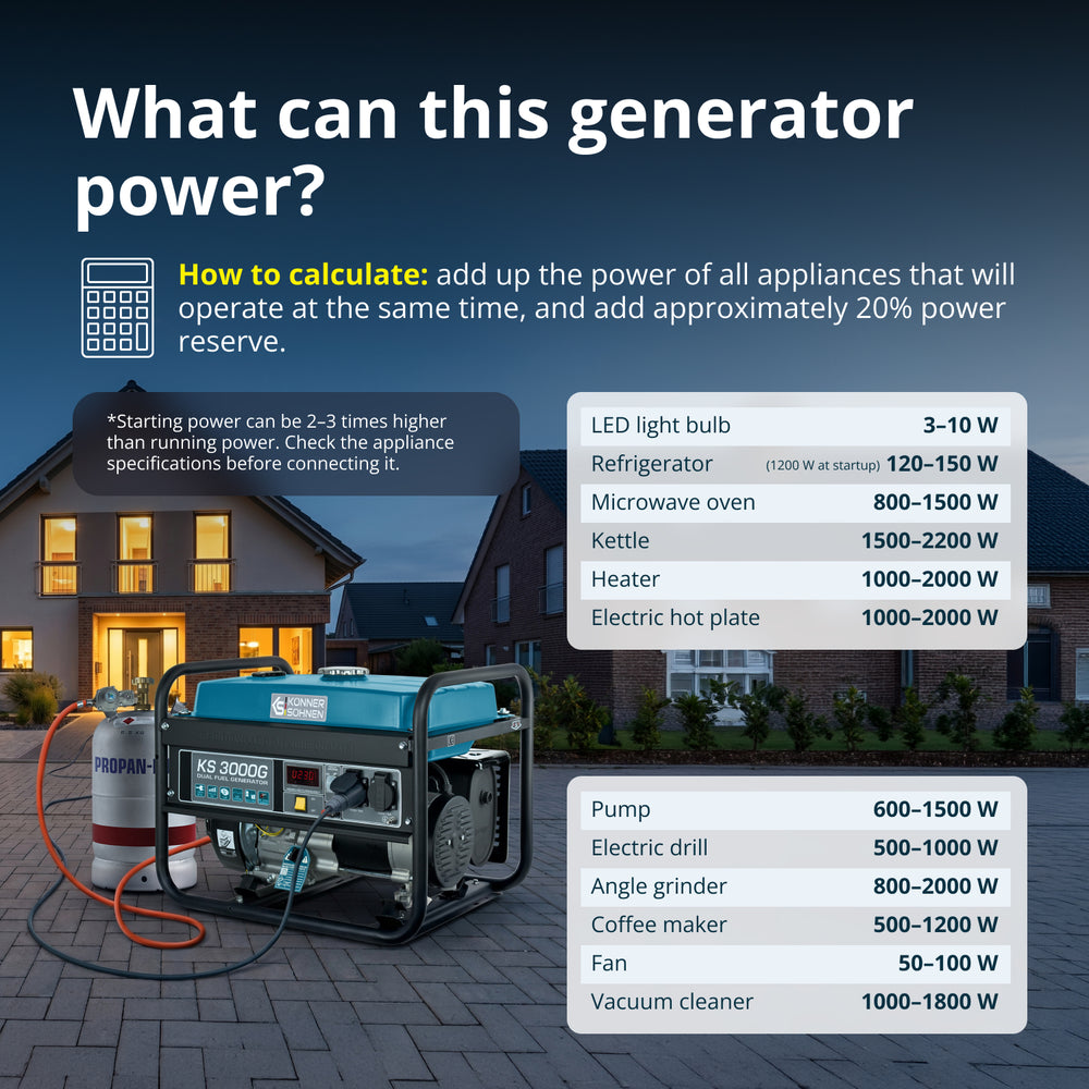 LPG/Gasoline Generator "Könner & Söhnen" KS 3000G (Refurbished Excellent)