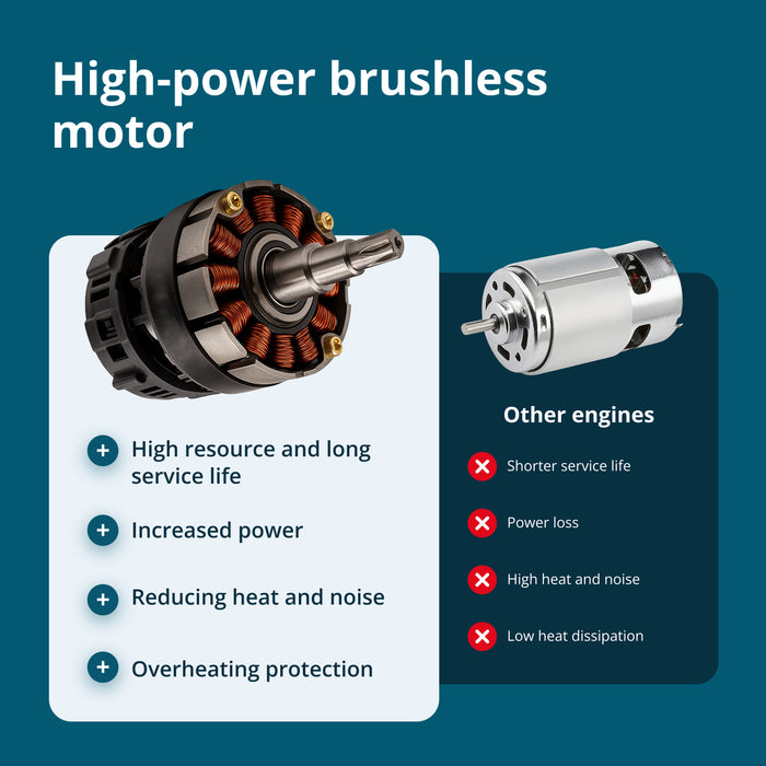 منشار كهربائي صغير بدون سلك KS MCS20V-12
