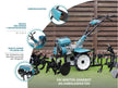 Gasoline tiller KS 7HP-1050G thumbnail