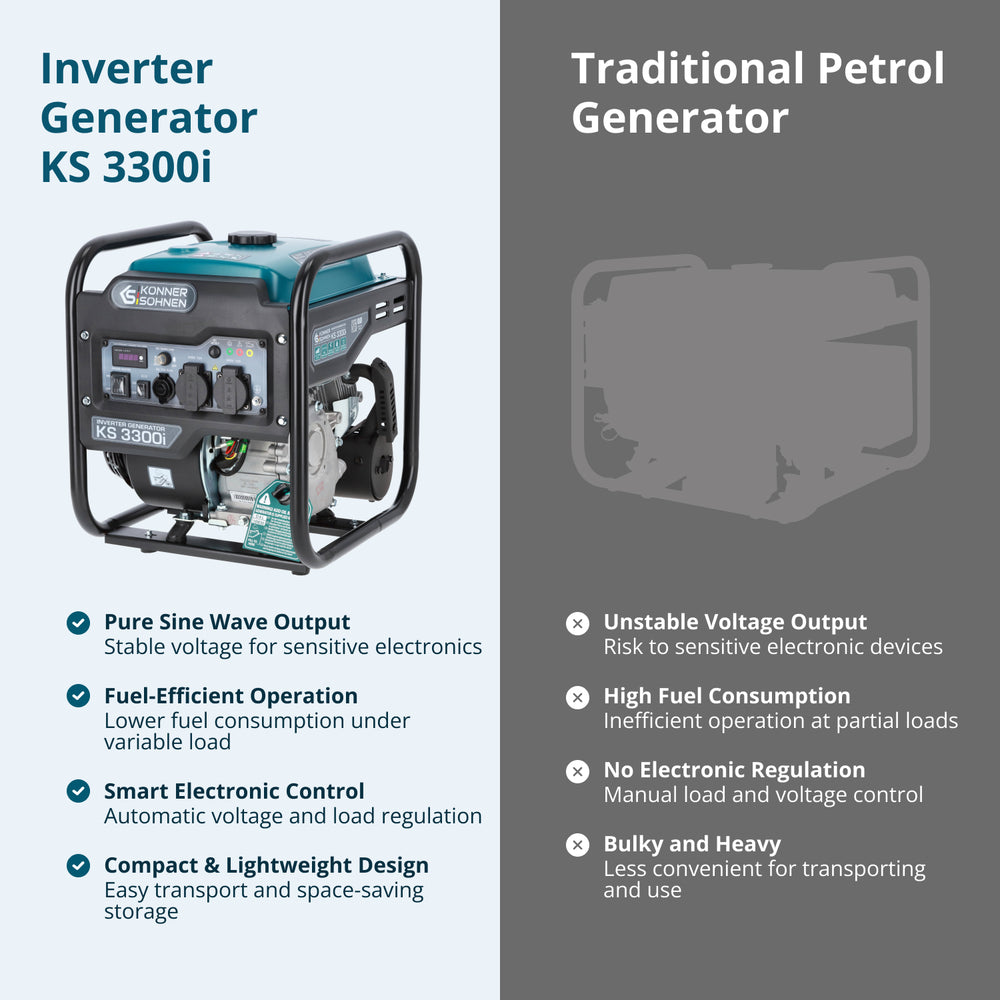 مولد عاكس KS 3300i