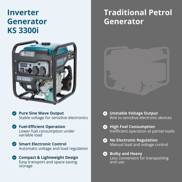 مولد عاكس KS 3300i
