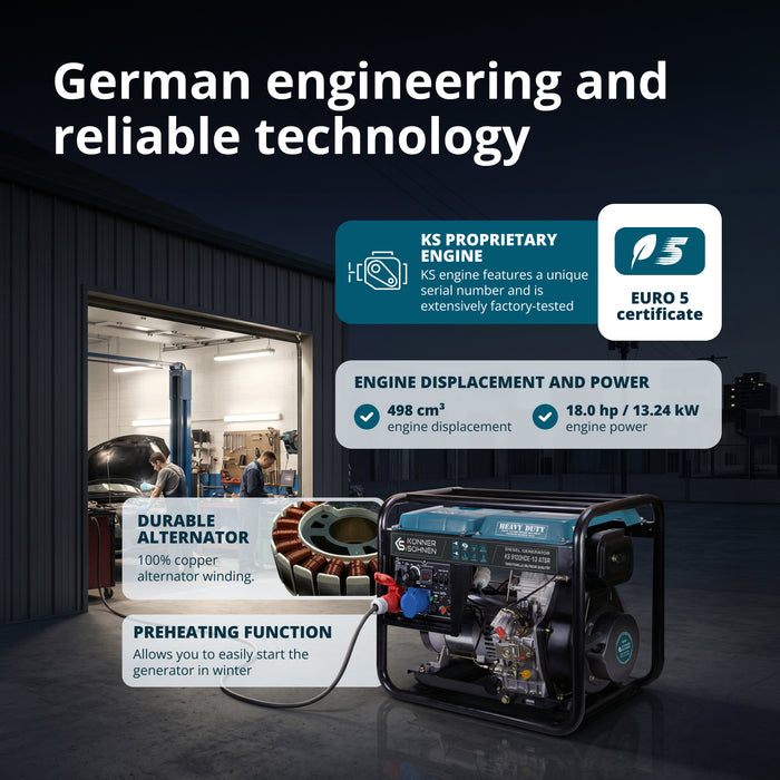 Diesel generator KS 9100HDE-1/3 ATSR (EURO 5)