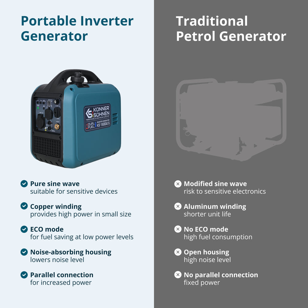 Inverter generator LPG/Petrol KS 1900iG S