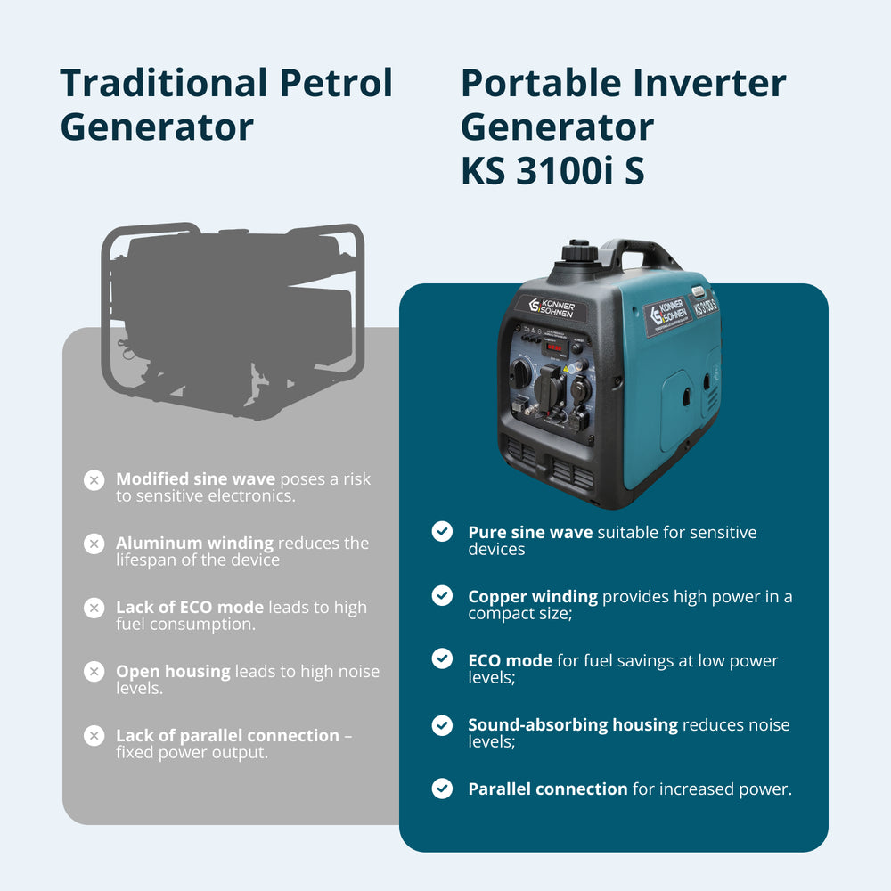 Inverter generator KS 3100i S