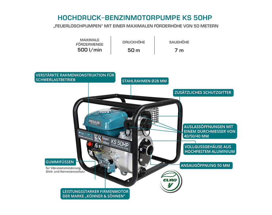 مضخة مياه عالية الضغط KS 50HP