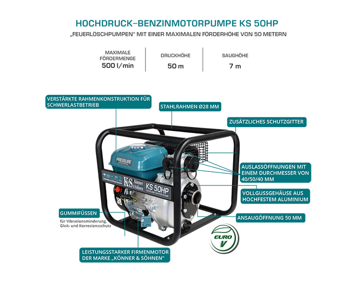 مضخة مياه عالية الضغط KS 50HP
