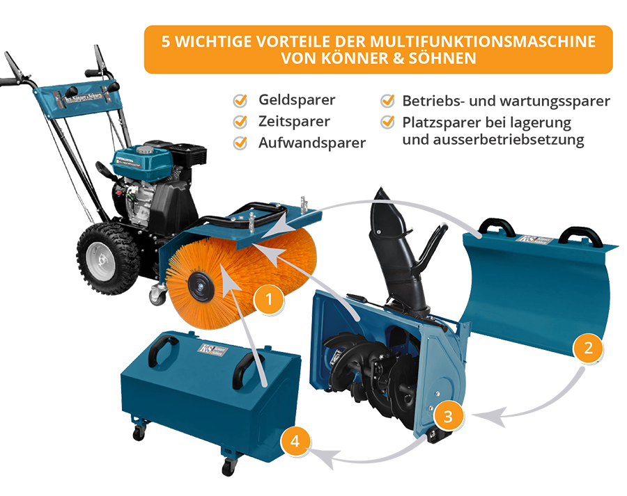 آلة متعددة الوظائف KS 7HP-MFM 60