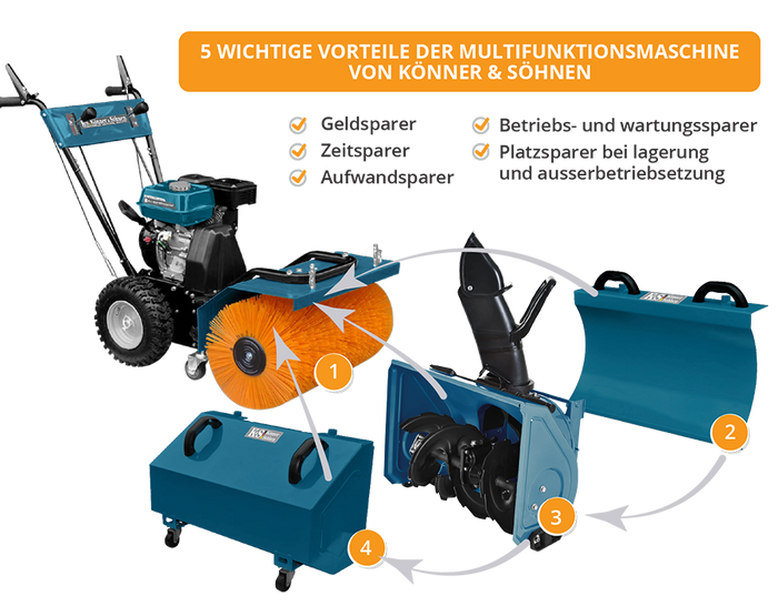 آلة متعددة الوظائف KS 7HP-MFM 60
