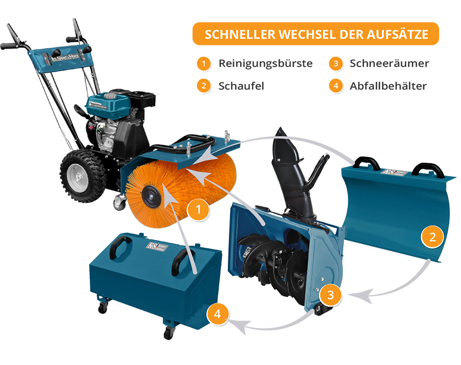 آلة متعددة الوظائف KS 7HP-MFM 60 مجموعة 4 في 1