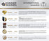 مولد غاز البترول المسال/البنزين "Könner &amp; Söhnen" KS 9000E G, image 8